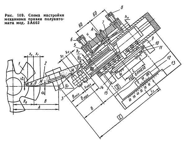Схема налаштування механізму виправлення заточувального верстата 3А662 Схема налаштування механізму виправлення заточувального верстата 3А662